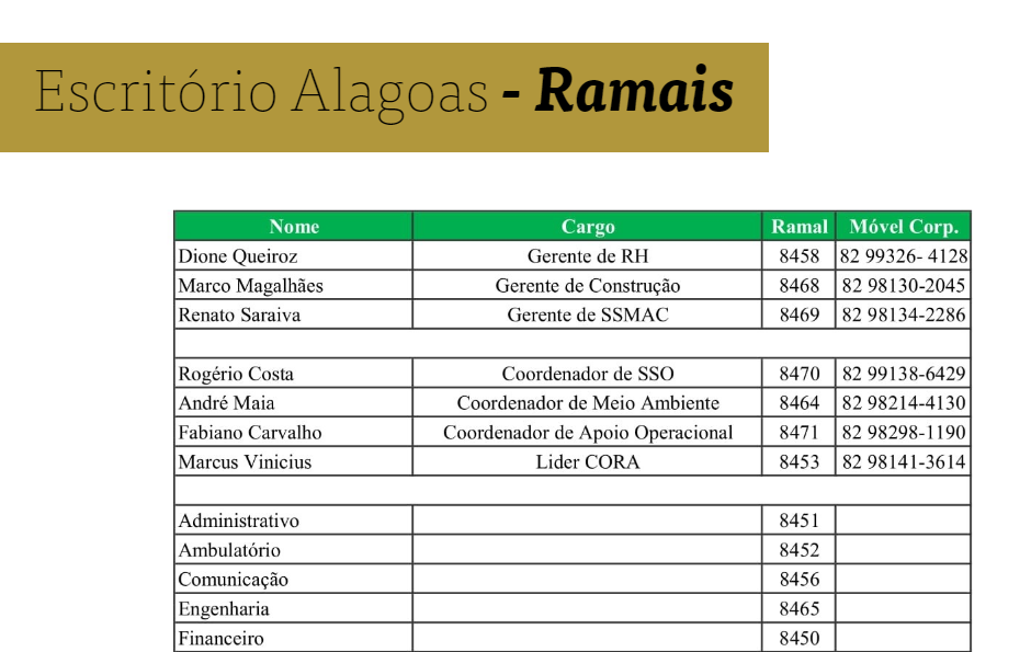 Leia mais sobre o artigo Novo sistema de ramais facilita comunicação interna da MVV