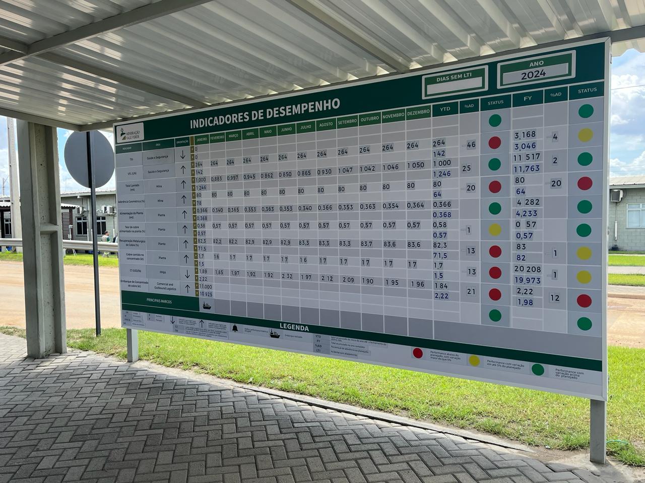 Leia mais sobre o artigo Lançamento do Painel de Indicadores de Performance MVV