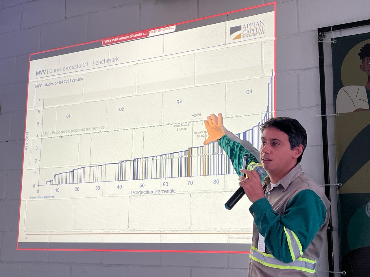 Leia mais sobre o artigo Conexão e Resultados: Breno Martins inova criando novo jeito de se comunicar com #TimeMVV